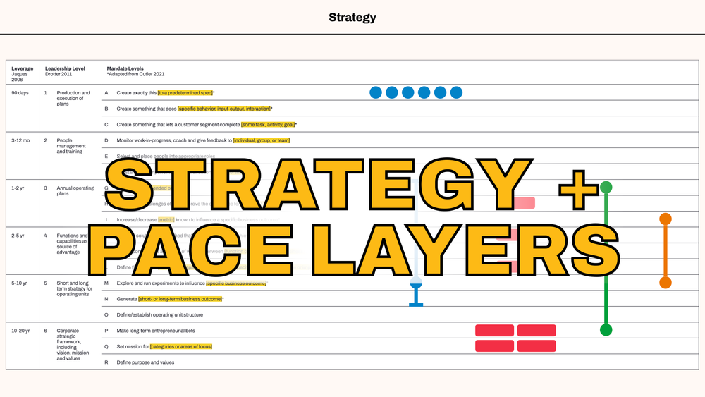How to Combine Pace Layers, Org Design, and Strategy post image