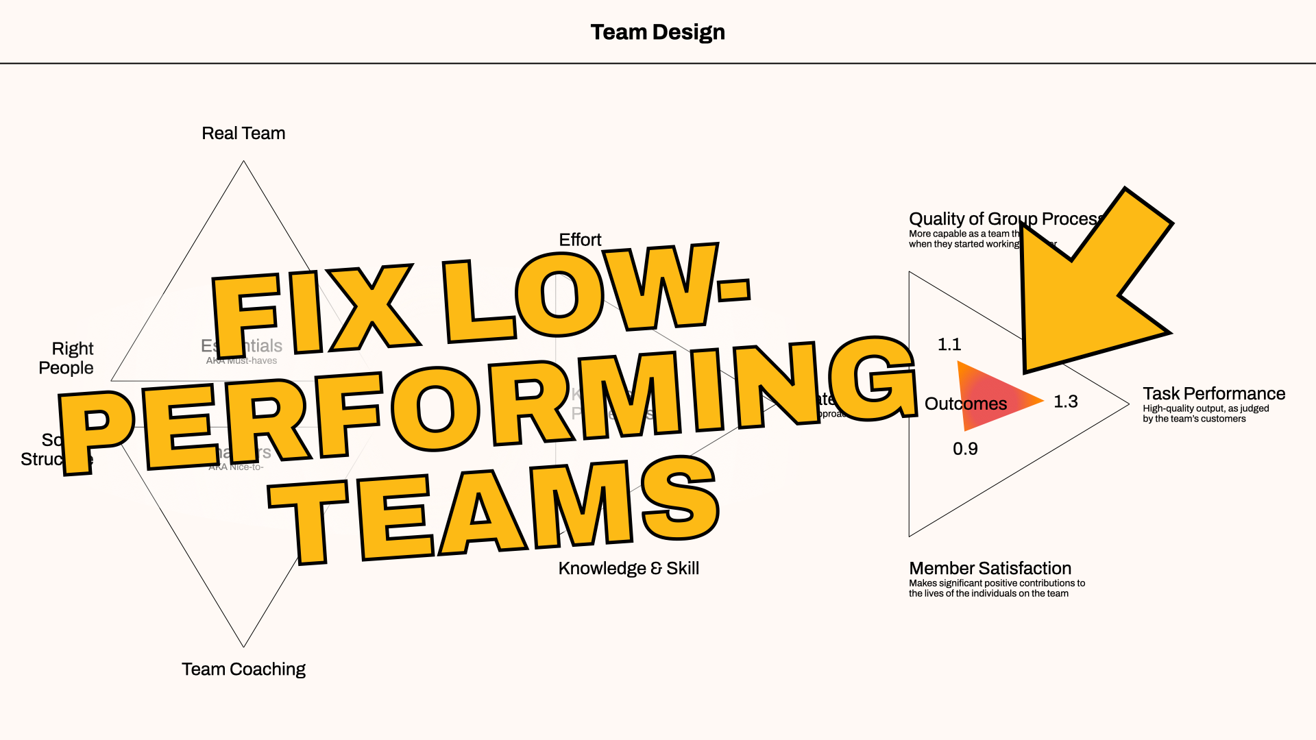 How to Improve Team Performance