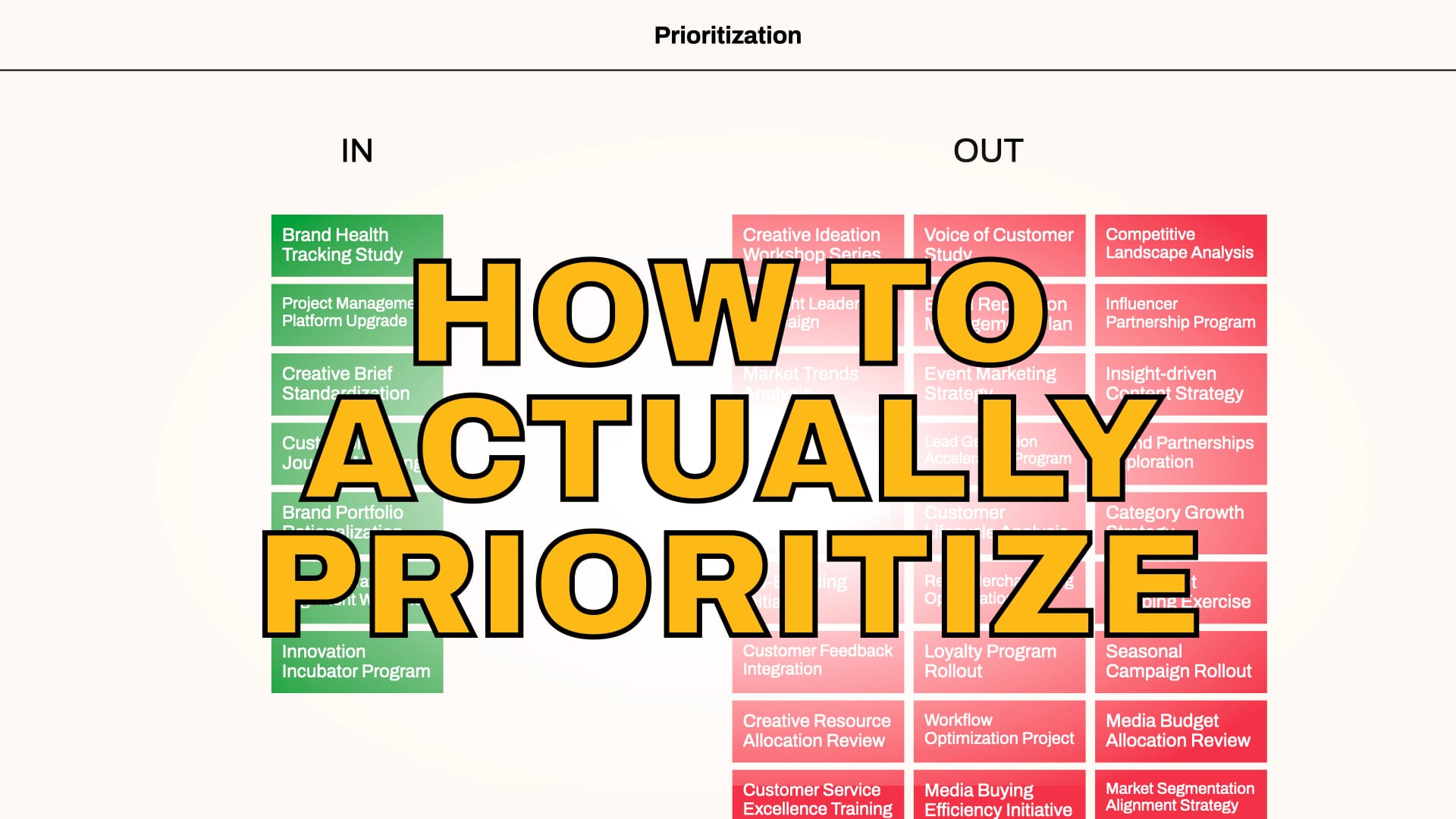 How to Fix Your Prioritization Problem